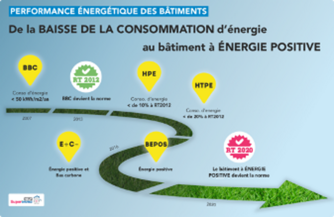 Normes environnementales des batiments Normes environnementales des batiments