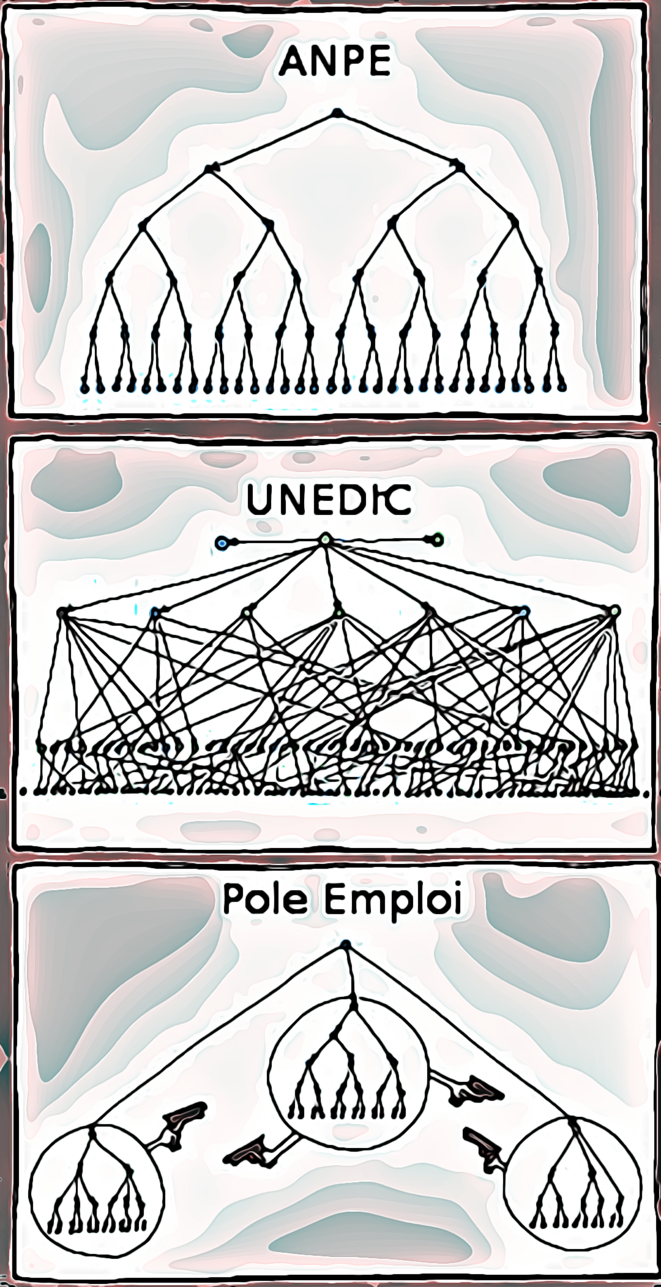 Structures des Organisations © FRANC SERRES Structures des Organisations © FRANC SERRES