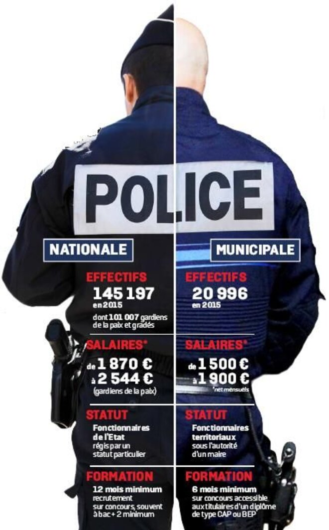 Police nationale - polices municipales © Le Parisien Police nationale - polices municipales © Le Parisien