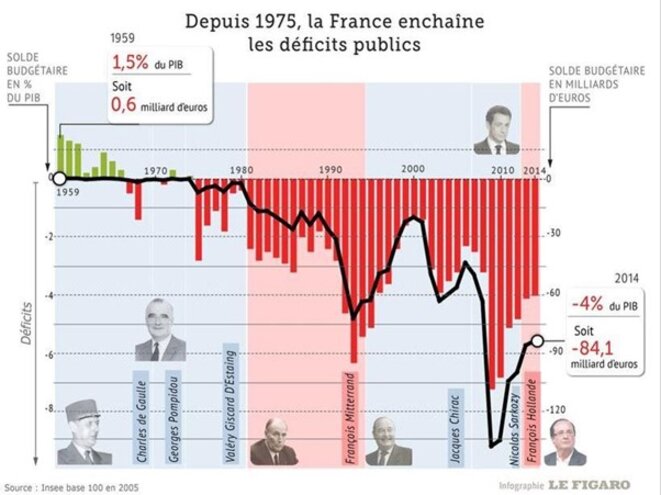dificits-publics-1