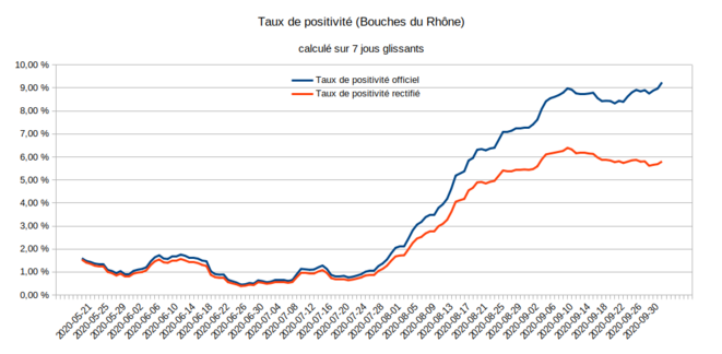 taux-bdr