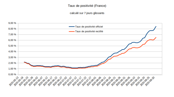 taux-national-2