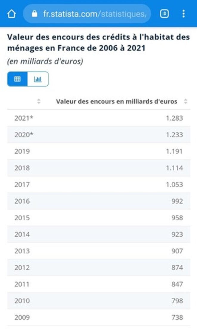 encours-des-credits-a-l-habitat-2