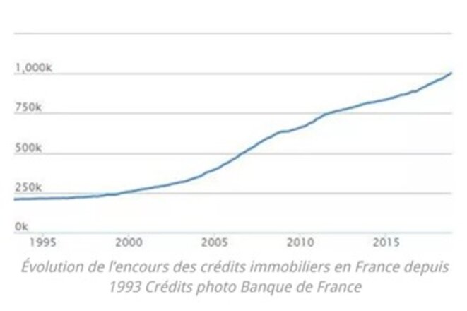 encours-des-credits-immos