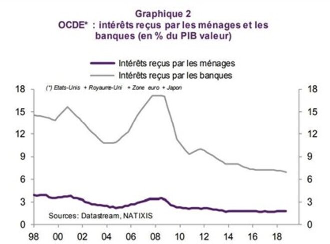 interets-percus