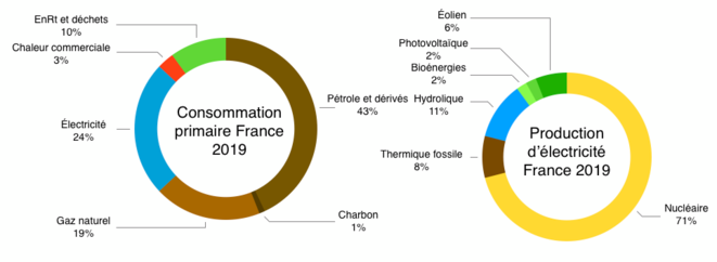 © Graph : FredChp / Données : Rte / Gouvernement © Graph : FredChp / Données : Rte / Gouvernement