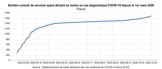 © Géodes - Santé Publique France © Géodes - Santé Publique France