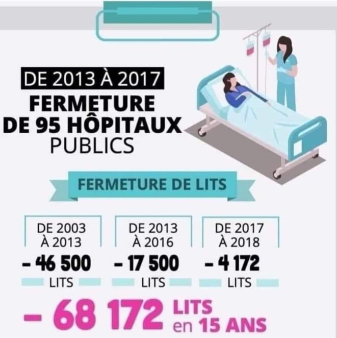 fermeturehopitaux