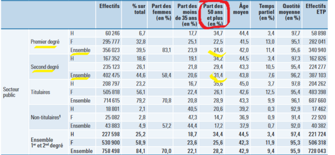Bilan social du MEN - 2017-2018 Bilan social du MEN - 2017-2018