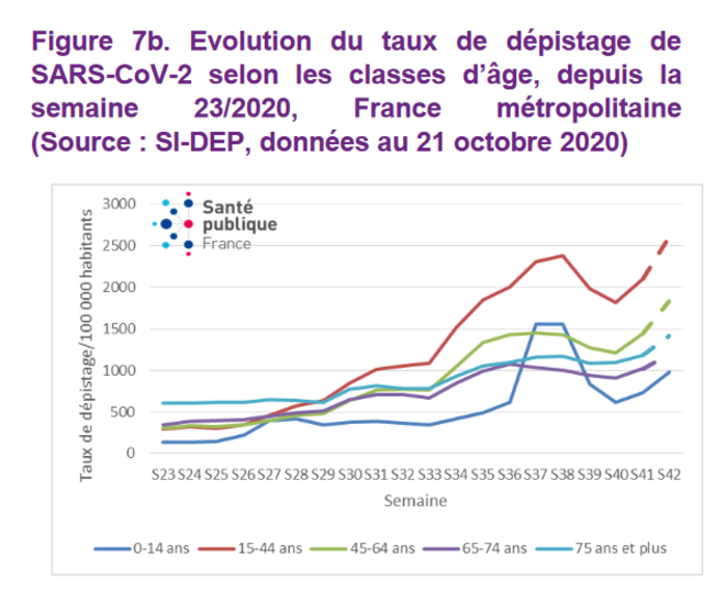 screenshot-2020-10-27-covid-19-point-epidemiologique-du-22-octobre-2020-covid19-pe-20201022-pdf-1