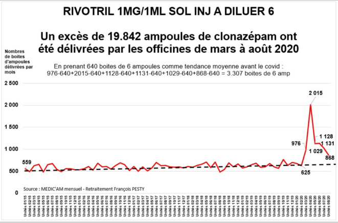 rivotril
