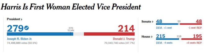 Résultats élections US 2020 © capture New York Times Résultats élections US 2020 © capture New York Times