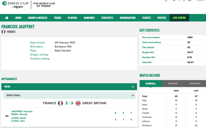 Dernier match Jauffret en EDF Coupe Davis 1978 Dernier match Jauffret en EDF Coupe Davis 1978