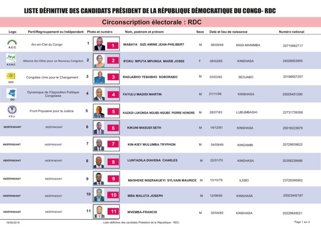 freddy-mulongo-ceni-listes