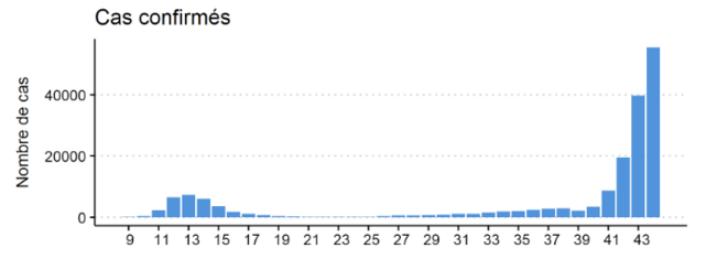 Cas confirmés en Suisse © OFSP