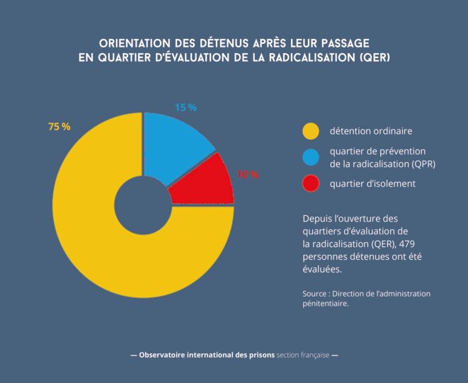 infog