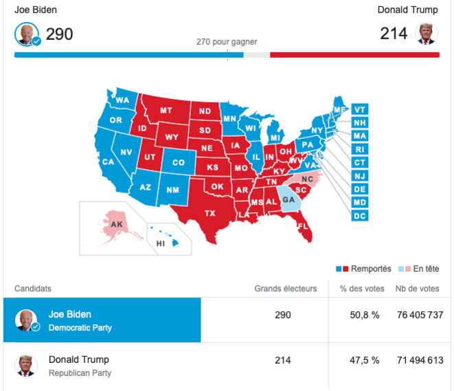 resultatpresidentiellesamericaines