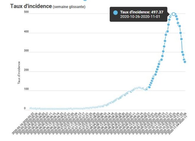 taux-dincidence