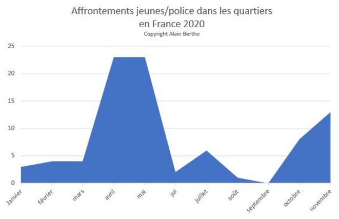 Affrontements jeunes police dans les quartiers 2020 © Alain Bertho