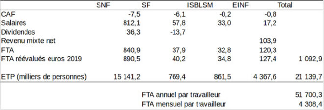 calcul-fta