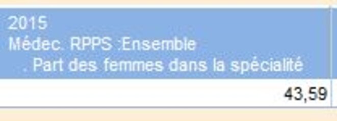 proportion-femmes-medecines