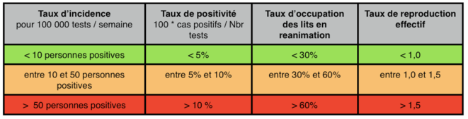 indicateurs-covid