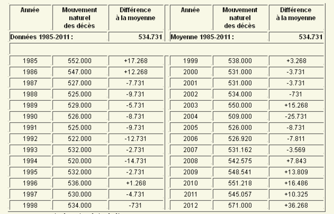 Données INSEE 2013. Données INSEE 2013.