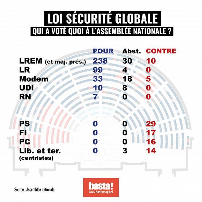vote-loi-securite-globale