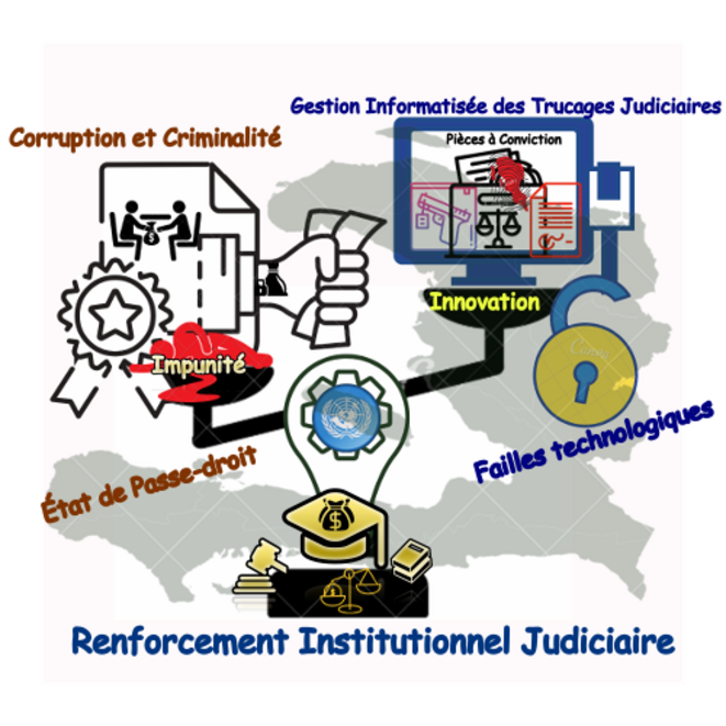 Innovation Judiciaire Invariante : Les supports de la défaillance (Partie 3 et fin)