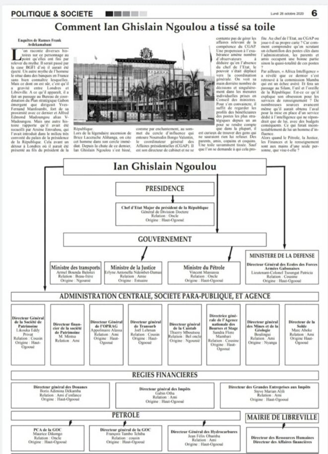 Gabon. Ian Ghislain Ngoulou, la République des gourous | Les nominations de sa famille© 2020 D.R./DBNEWS Gabon. Ian Ghislain Ngoulou, la République des gourous | Les nominations de sa famille© 2020 D.R./DBNEWS