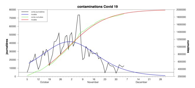 contaminations Covid 19 © jf goux