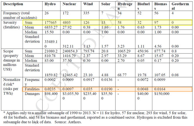 figure-3