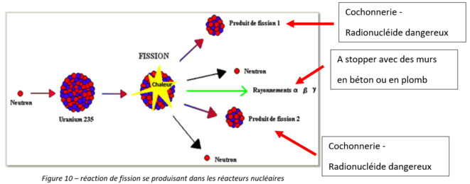 figure-10