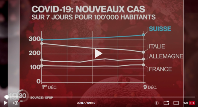 Capture d'écran du 19h30 de la RTS du 13.12.20 Capture d'écran du 19h30 de la RTS du 13.12.20