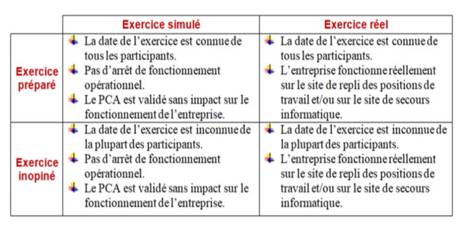 Matrice d’exercices de validation © Dorien Matrice d’exercices de validation © Dorien