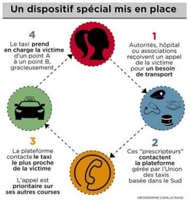violences-conjugales-taxis