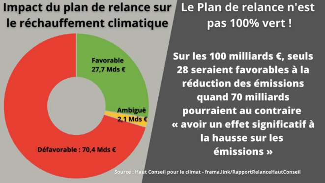 rapporthautconseil