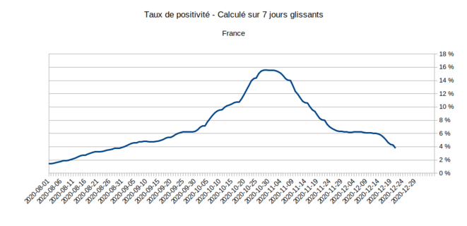 Covid-19 : Pour Noël, même quand la situation s'améliore, on dit qu'elle se dégrade.