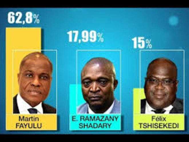 Par son discours du 30 décembre 2020, Fayulu ressuscite Lumumba en le réincarnant !