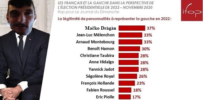 Des sondages déjà unanimes. Des sondages déjà unanimes.
