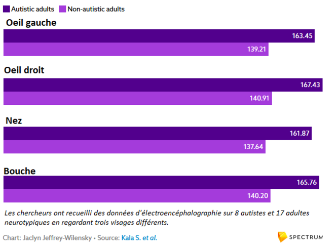 © adapté de Spectrum News © adapté de Spectrum News