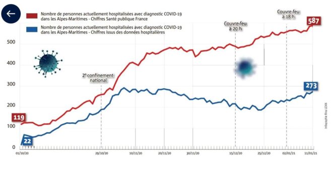 © Nice-Matin, 16 janvier 2021 © Nice-Matin, 16 janvier 2021