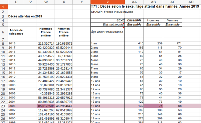 Fig.12 - Décès attendus et décès réellement enregistrés en 2019 © Enzo Lolo d'après les données de l'INSEE Fig.12 - Décès attendus et décès réellement enregistrés en 2019 © Enzo Lolo d'après les données de l'INSEE