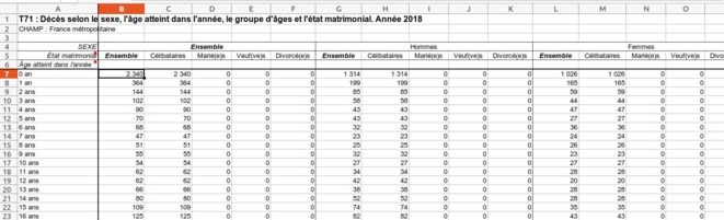 Fig.3 - Tableau T71 du nombre de décès en 2018. © INSEE Fig.3 - Tableau T71 du nombre de décès en 2018. © INSEE