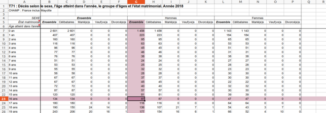 Fig.7 - Nombre de décès en 2018. © INSEE Fig.7 - Nombre de décès en 2018. © INSEE