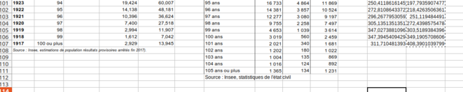 Fig.10 - Population et décès après 100 ans. © Enzo Lolo d'après les données de l'INSEE Fig.10 - Population et décès après 100 ans. © Enzo Lolo d'après les données de l'INSEE