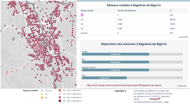 réseaux mobiles des 4 opérateurs à Bagnères-de-Bigorre au 31 déc 2019 © AB & ariase.com réseaux mobiles des 4 opérateurs à Bagnères-de-Bigorre au 31 déc 2019 © AB & ariase.com