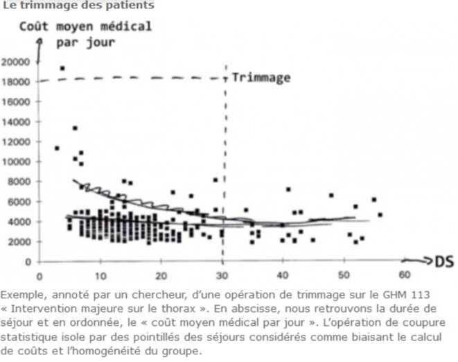 le-trimmage-des-patients