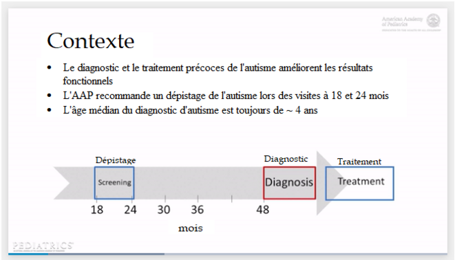AAP : Association américaine de Pédiatrie © Adapté de Pediatrics AAP : Association américaine de Pédiatrie © Adapté de Pediatrics