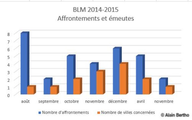 11-blm-2014-2015-stats